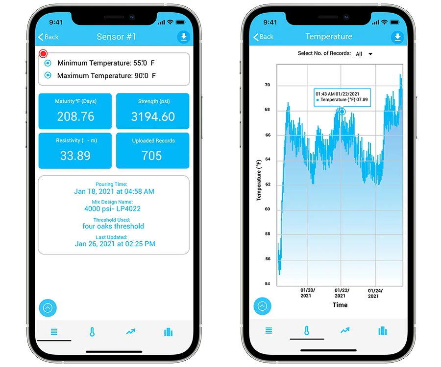 App móvil de SensyRoc mostrando datos del concreto en tiempo real